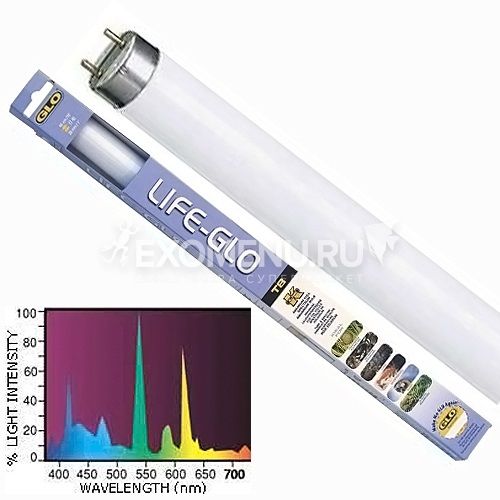Флуоресцентная лампа Life Glo ll 40 Вт 107 см