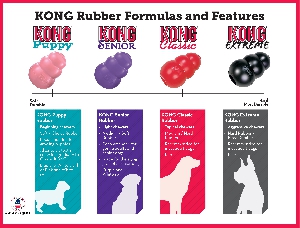 Kong Classic игрушка для собак резина, фото №2 Kong Classic игрушка для собак резина, фото №2